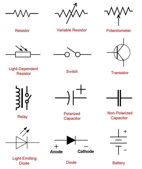electrical components symbols and functions|Basic Electronic Components .